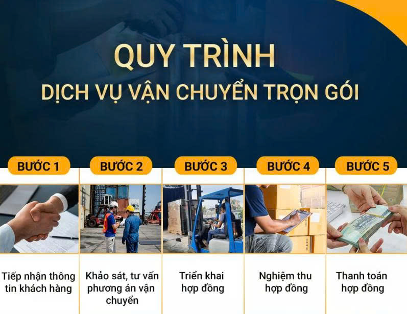 quy trình cho thuê xe chở hàng Tây Ninh đi Nam Định