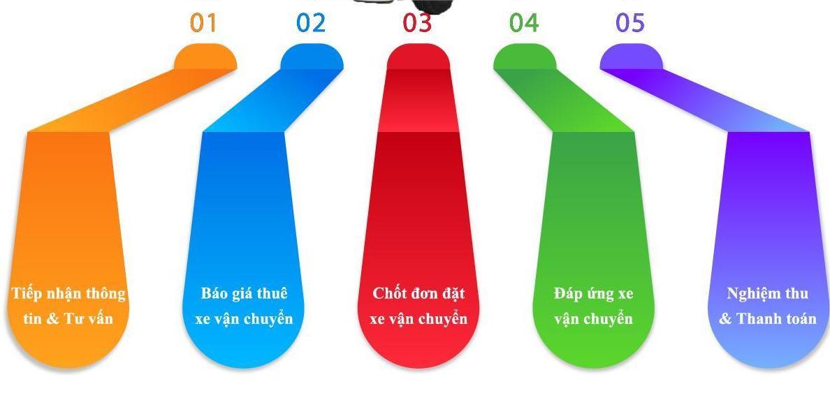 Cho thuê xe container chở hàng Vĩnh Phúc